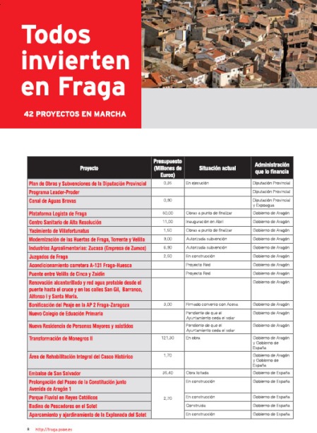 Inversiones en Fraga y en el Bajo Cinca 1